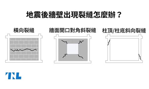 牆壁有裂縫怎麼辦|【圖表】地震後牆壁出現裂縫怎麼辦？先看看是磚牆還。